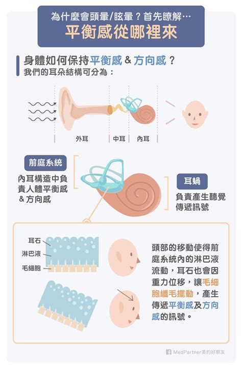 房間太悶頭暈|常頭暈或眩暈是腦部有問題？若有這些症狀一定要立即就醫 